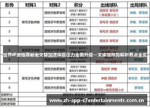 世界杯资格赛新老交替加速保级压力全面升级一文读懂形势解析看点全览