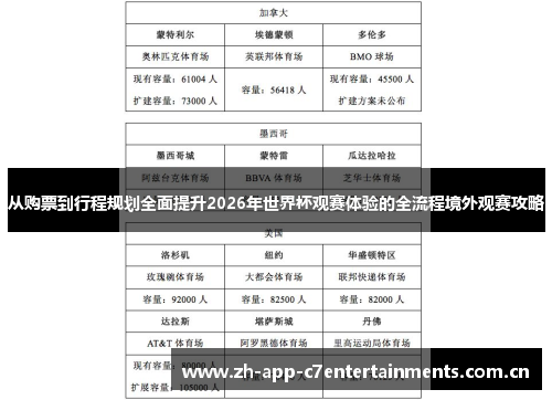 从购票到行程规划全面提升2026年世界杯观赛体验的全流程境外观赛攻略